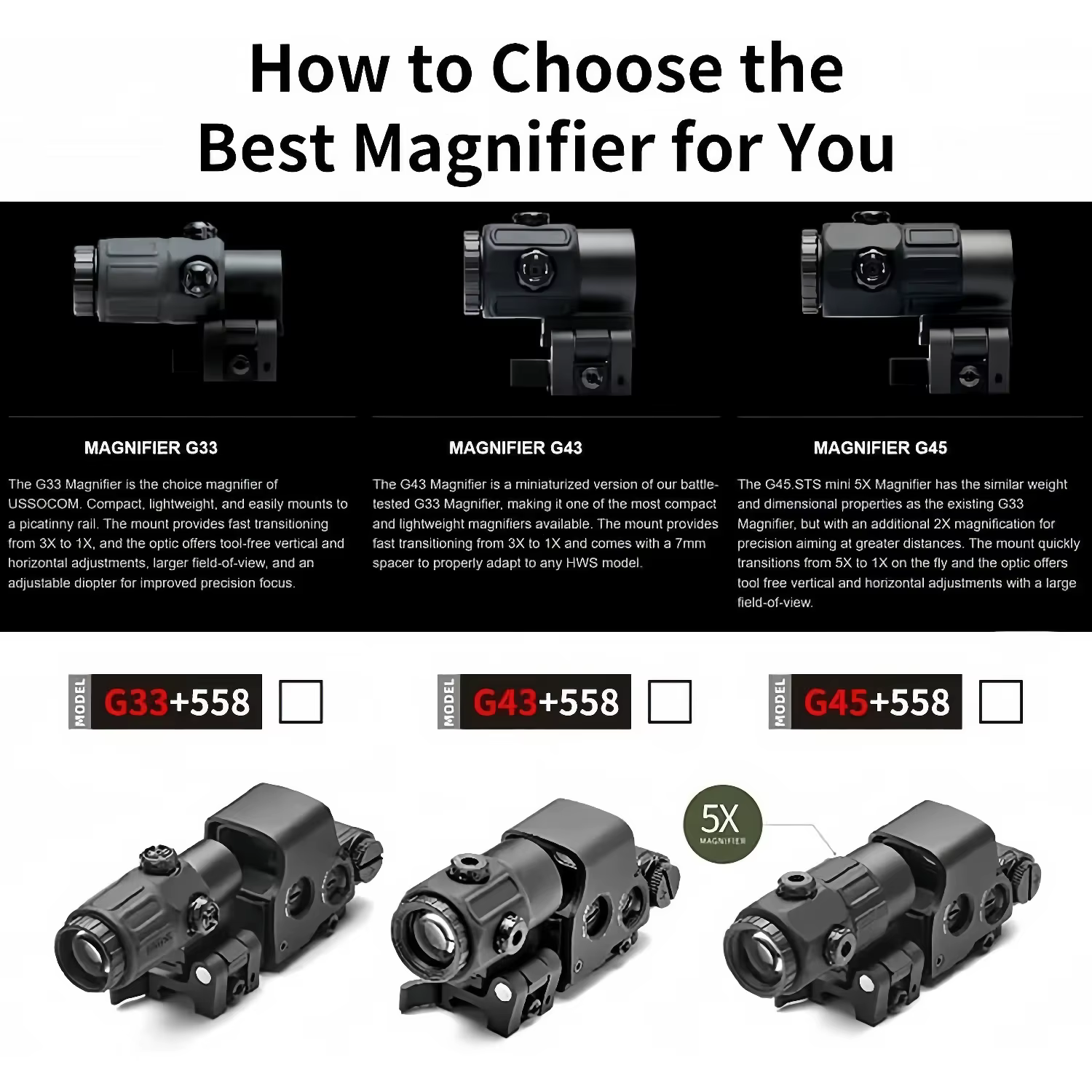 Kit completo 558 Red Dot Sight con lupa G33 y montaje QD