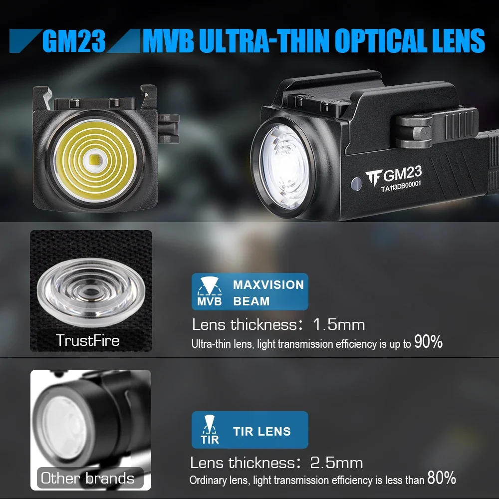 Trustfire GM23 Linterna Táctica LED USB Montura Picatinny - imagen 5