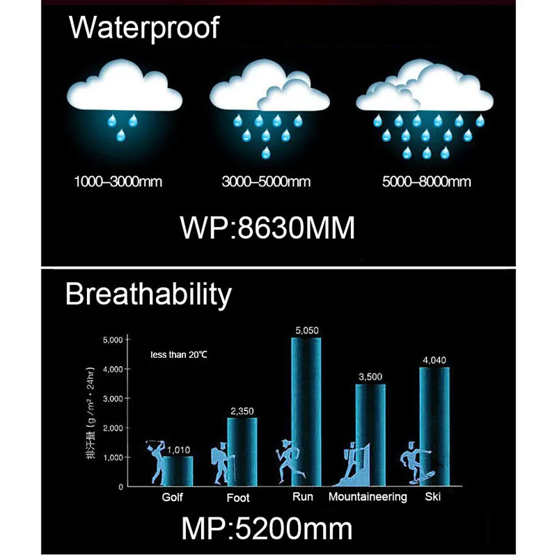 Chaqueta SoftShell impermeable táctica multibolsillos para hombre