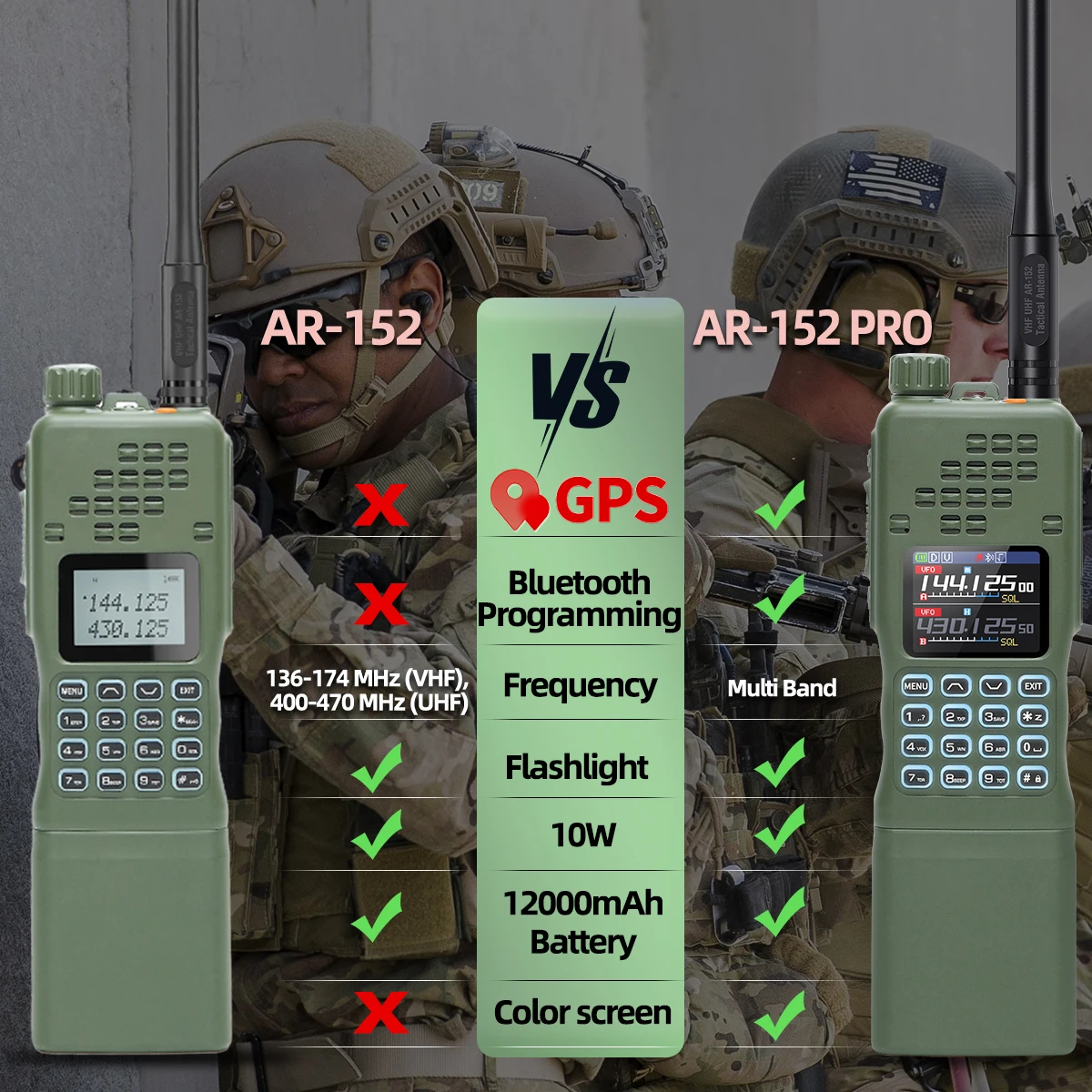 Radio Baofeng AR-152 PRO GPS táctica portátil alta potencia largo alcance - imagen 2
