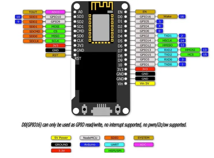 NodeMCU ESP8266 con pantalla OLED 0.96 plg