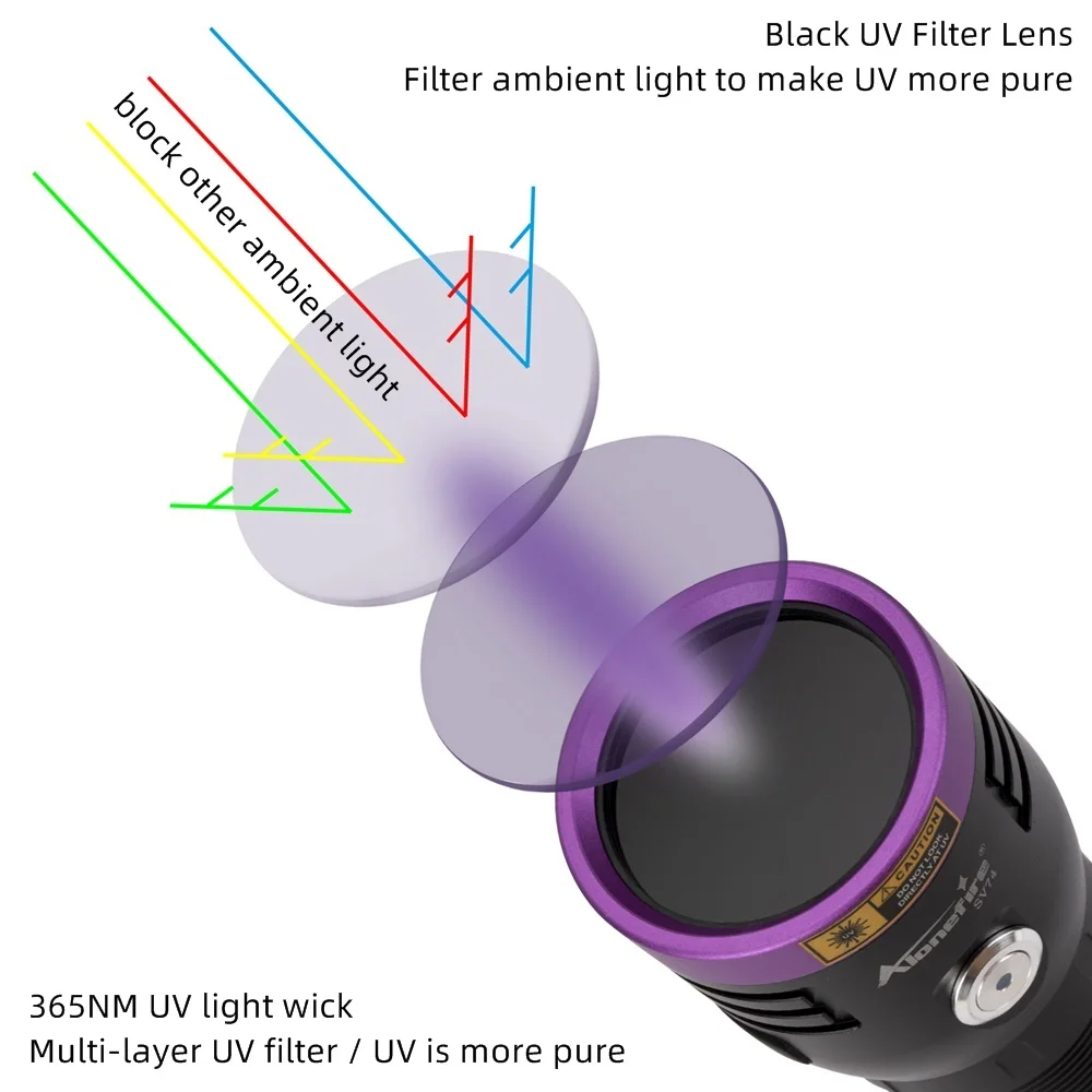 Linterna UV de potencia recargable USB: detección de billetes y manchas - imagen 4