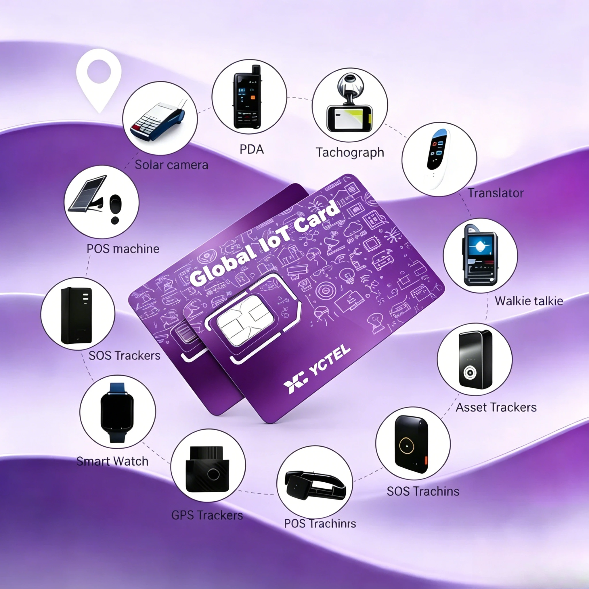 Tarjeta SIM Multi-IoT