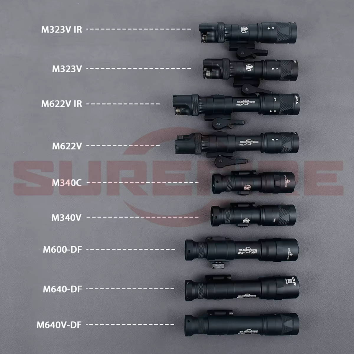 Linterna Surefire M300 M600 vista frontal