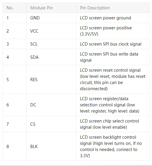 Módulo LCD IPS en configuración compacta