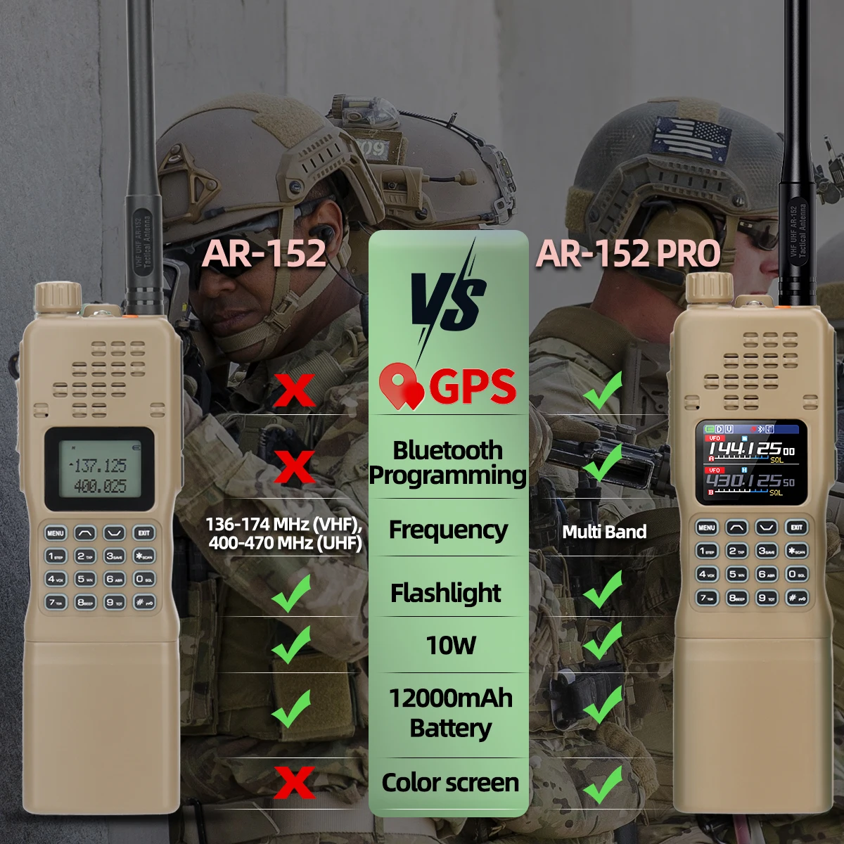 BAOFENG AR-152 Pro walkie radioaficionado GPS Bluetooth VHF/UHF - imagen 4