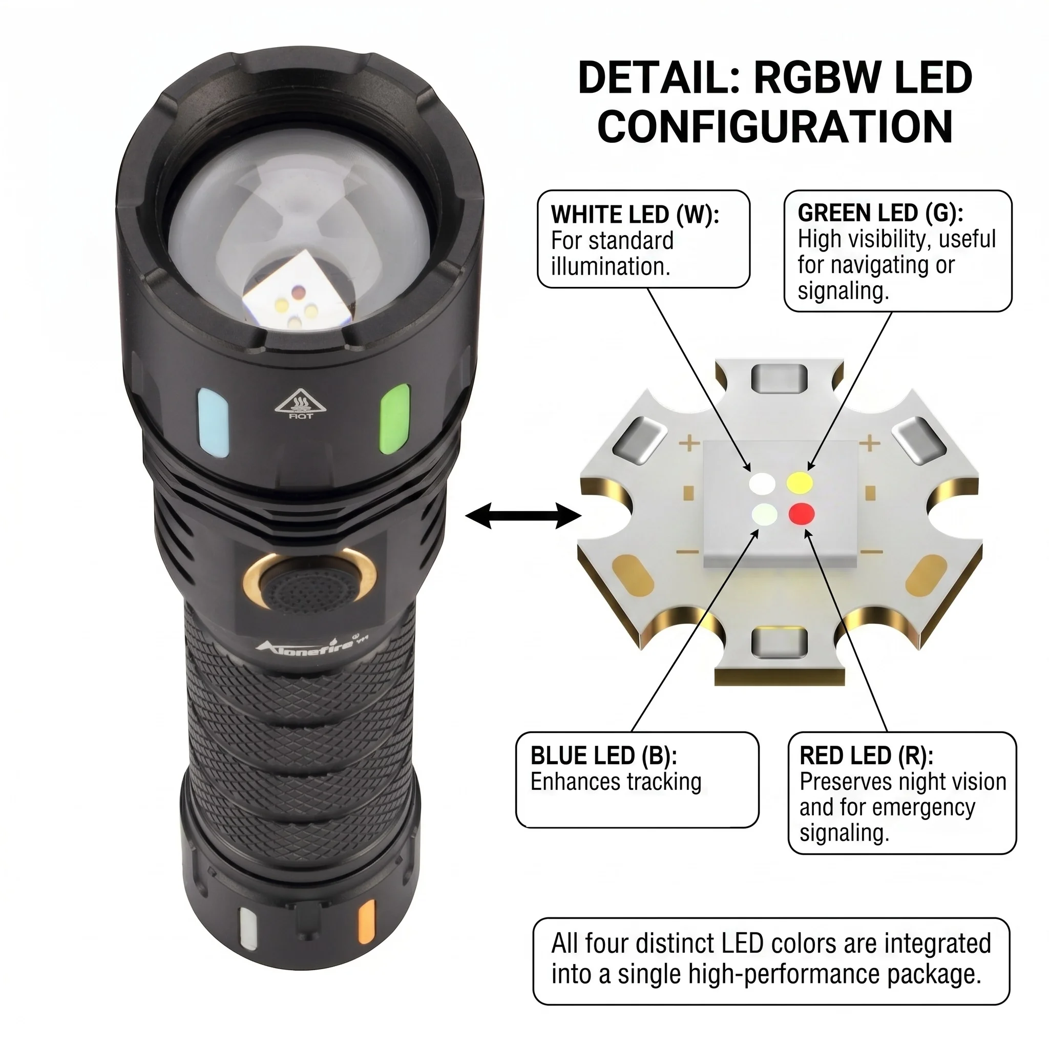 Alonefire Linterna táctica RGB recargable USB con zoom para pesca - imagen 5