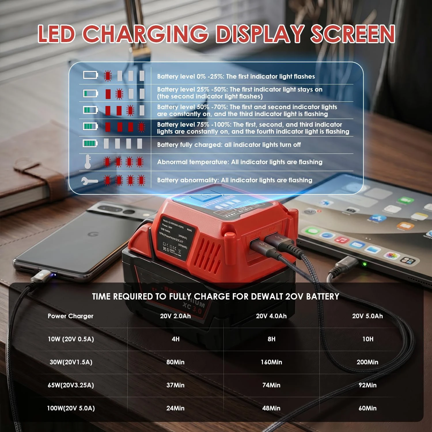 Cargador Batería MWQ M18 18V 100W USB-A Tipo-C LCD Camping - imagen 4