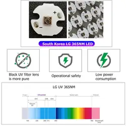 Linterna UV LED para tinta invisible y detectar orina de mascotas