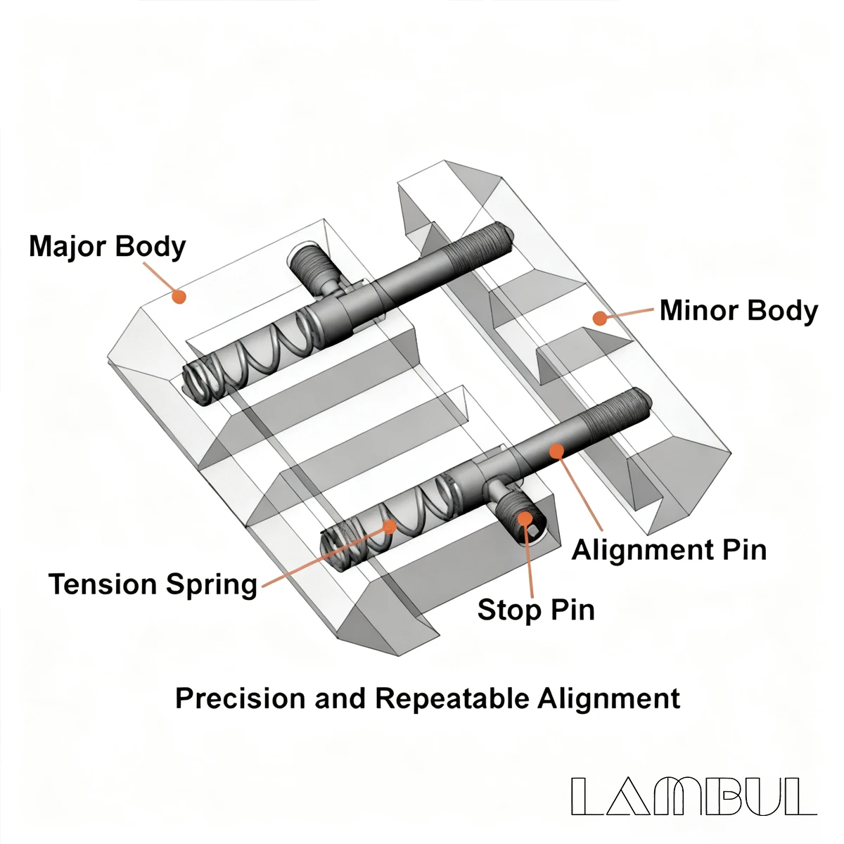 Tornillos y sistema de anclaje del adaptador