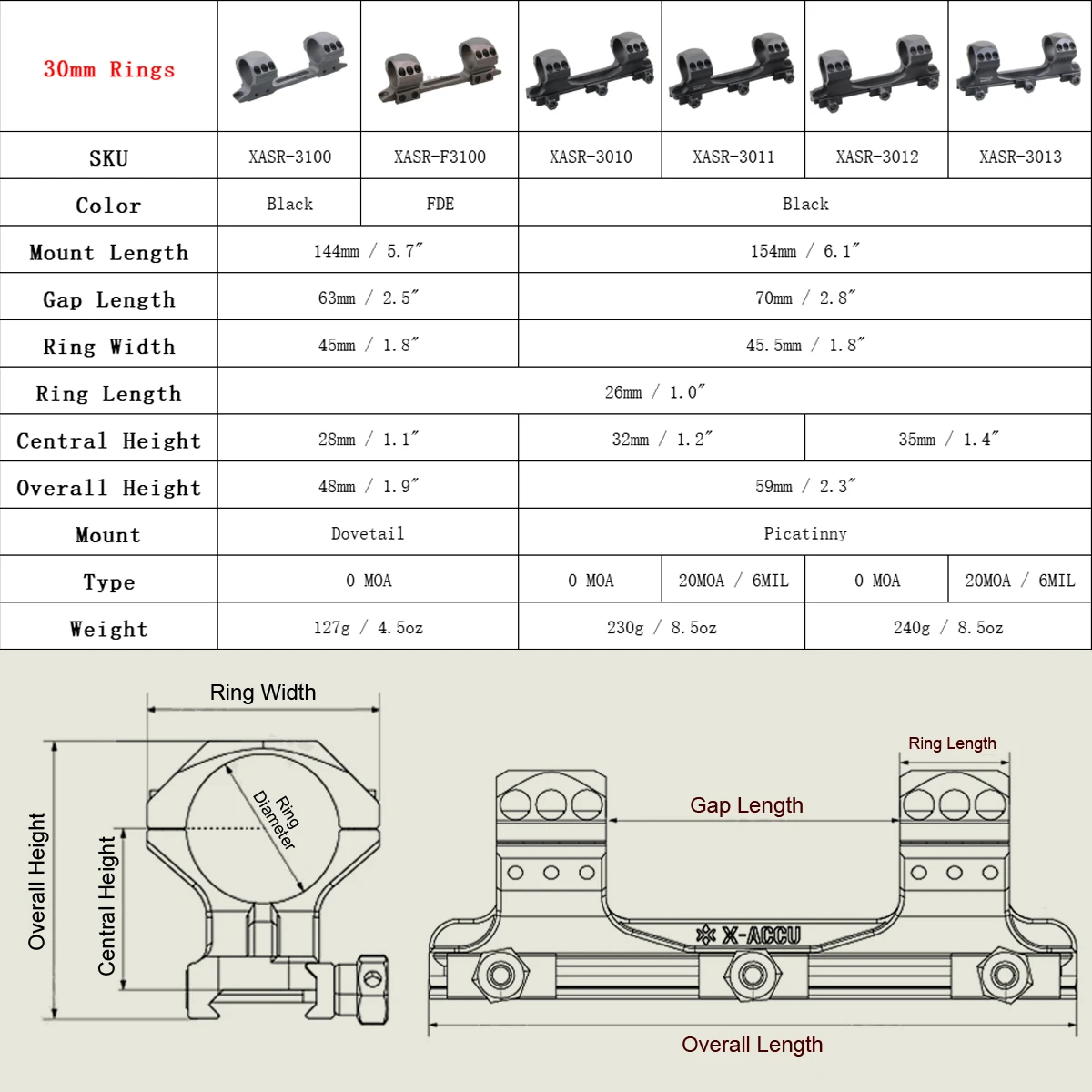 Compatibilidad con rieles dovetail y Picatinny