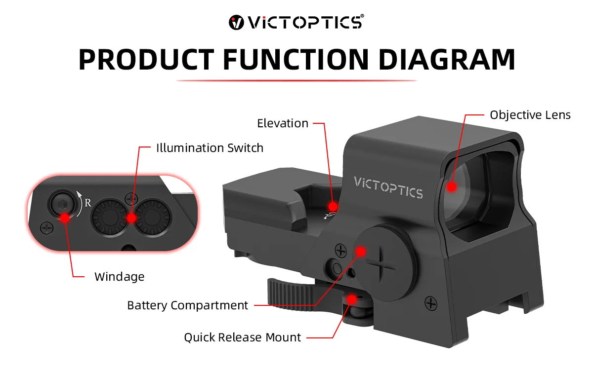 Opciones de retícula en la VictOptics SRD 1x27x39
