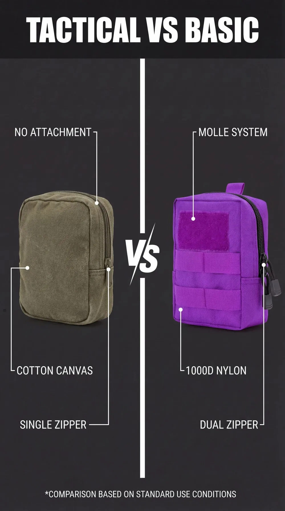 Kit organizado para EDC y emergencias