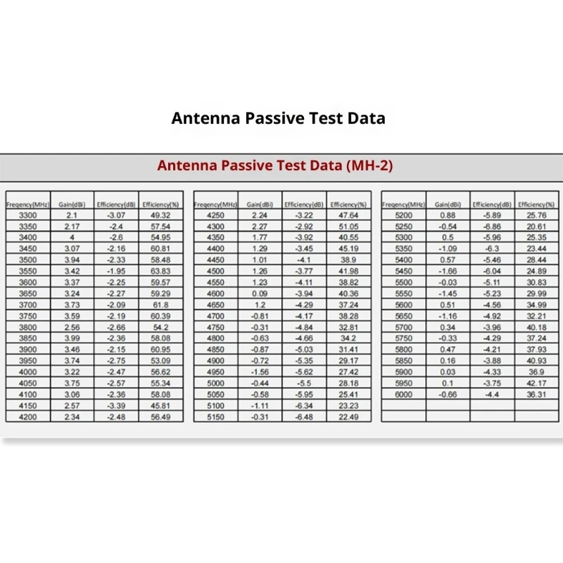 Antena GNSS omnidireccional de alta ganancia integrada K1KF