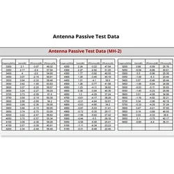 Antena GNSS omnidireccional de alta ganancia integrada K1KF