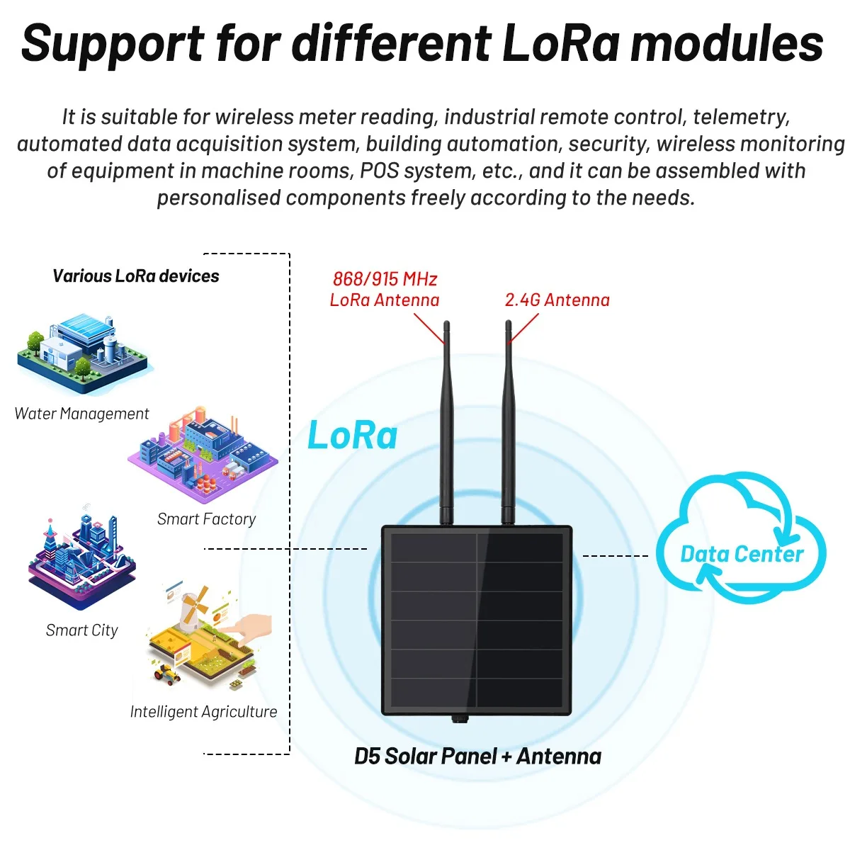 RAK WisMesh kit repetidor LoRa mesh Meshtastic nRF52840 PA - imagen 5