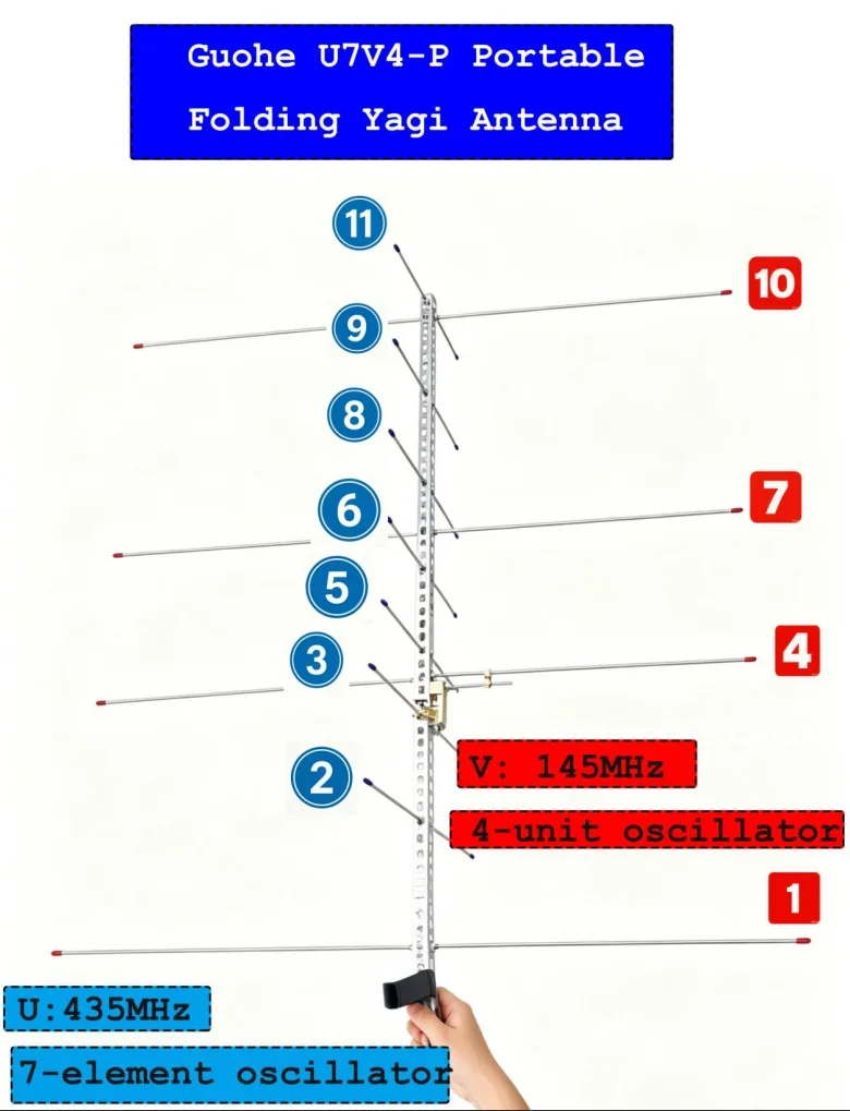 Componentes del paquete para la antena Yagi