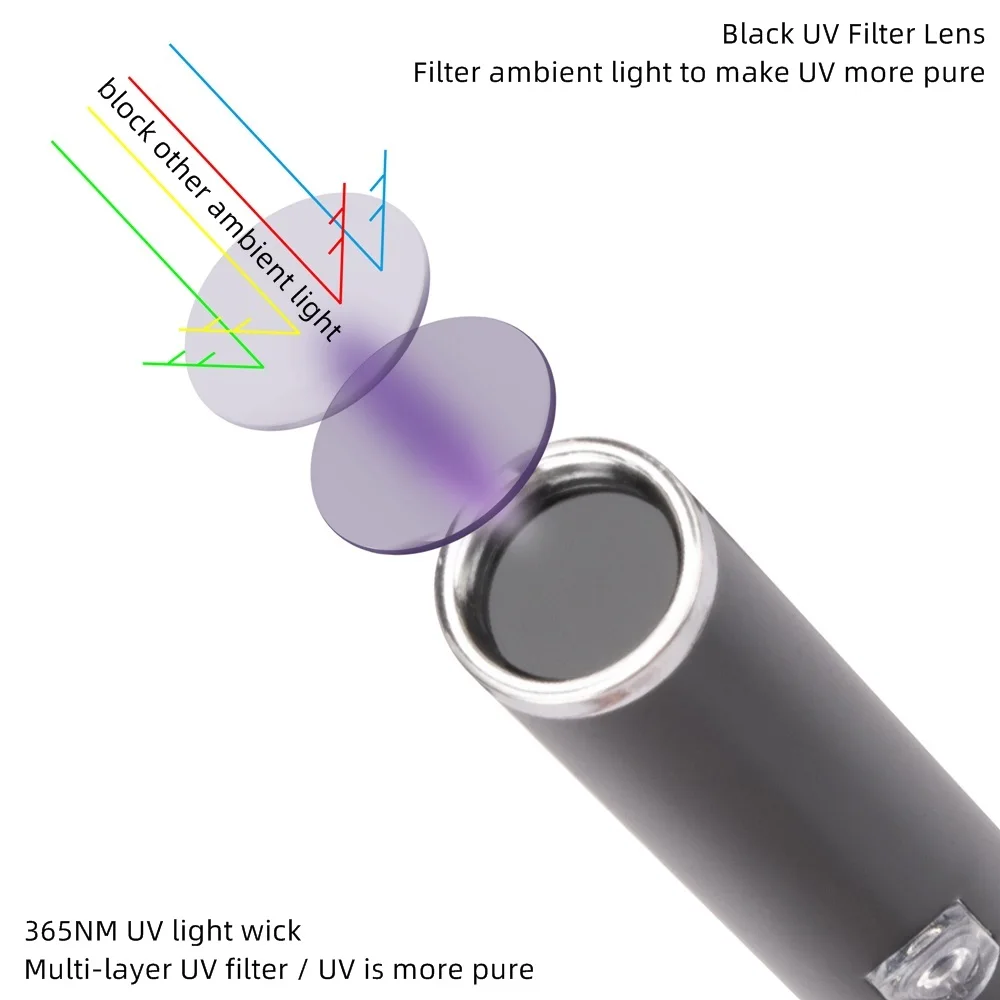 Linterna UV luz negra recargable USB para tinta invisible y manchas