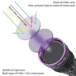 Linterna UV recargable 365 nm luz negra LED para detección