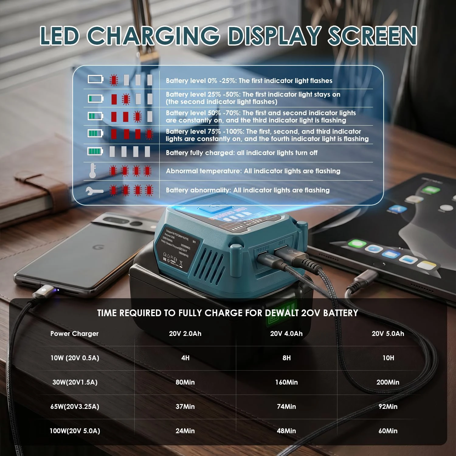 Cargador dual USB-C para baterías Makita de 18 V con pantalla - imagen 3