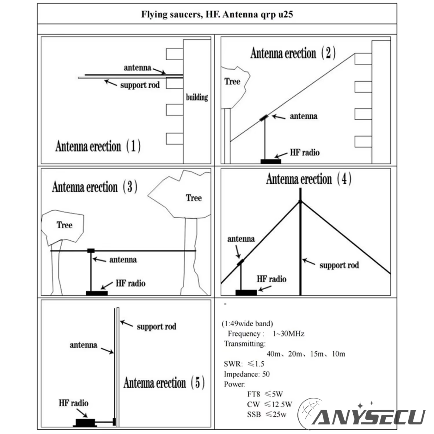 Antena HF QRP V invertido horizontal portátil con balun de bolsillo - imagen 3