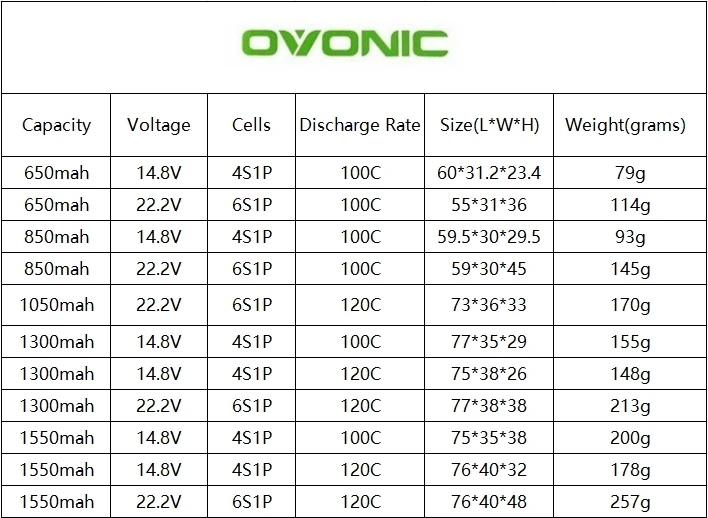Batería OVONIC 4S 850mAh para dron FPV