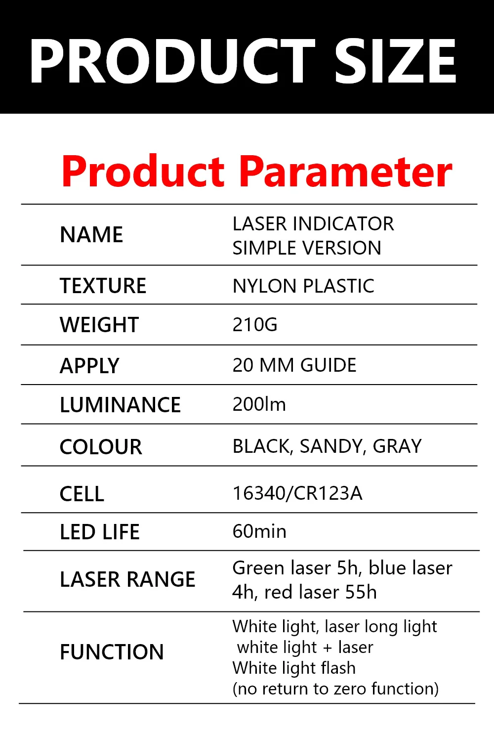 Detalle del panel de control del indicador