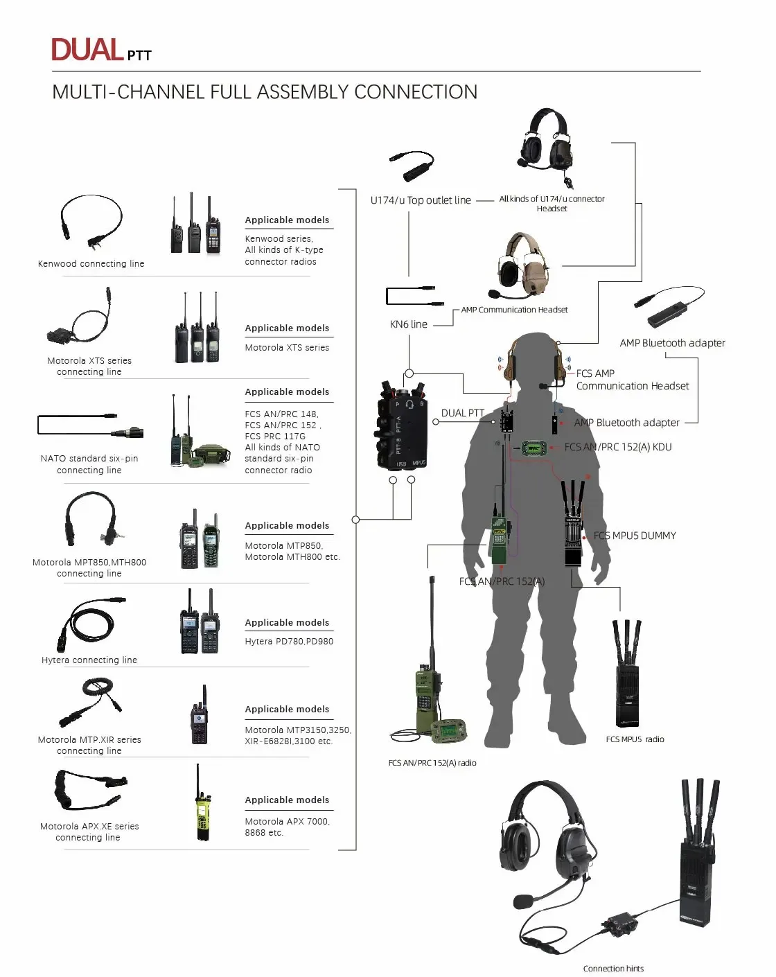 Detalle de conexiones del kit de adaptación