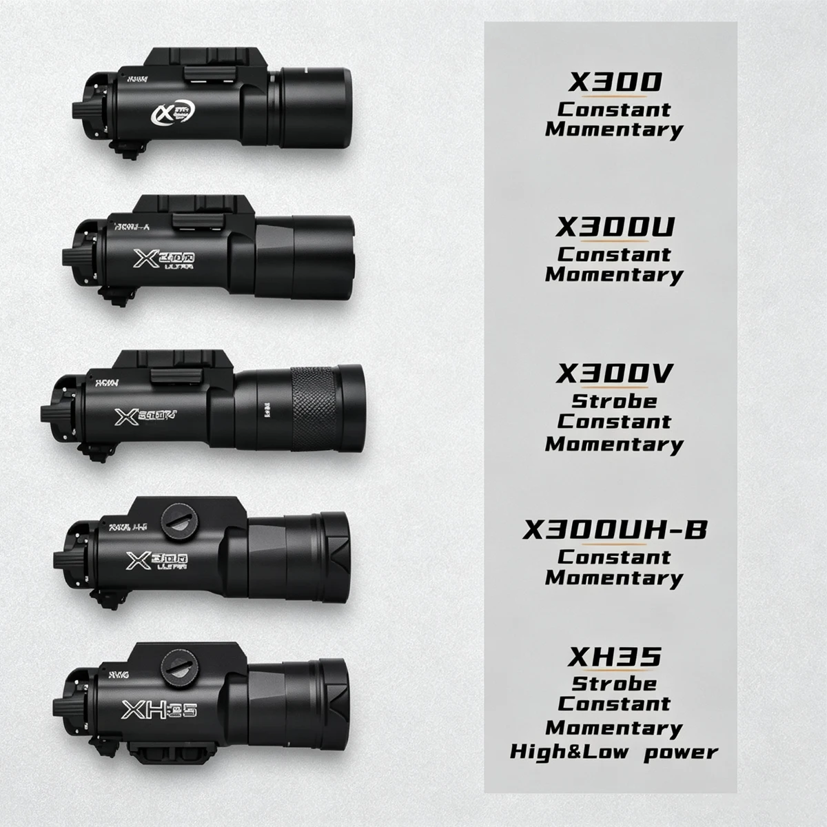SureFire X300 Ultra linterna táctica con interruptor dual para rail - imagen 5