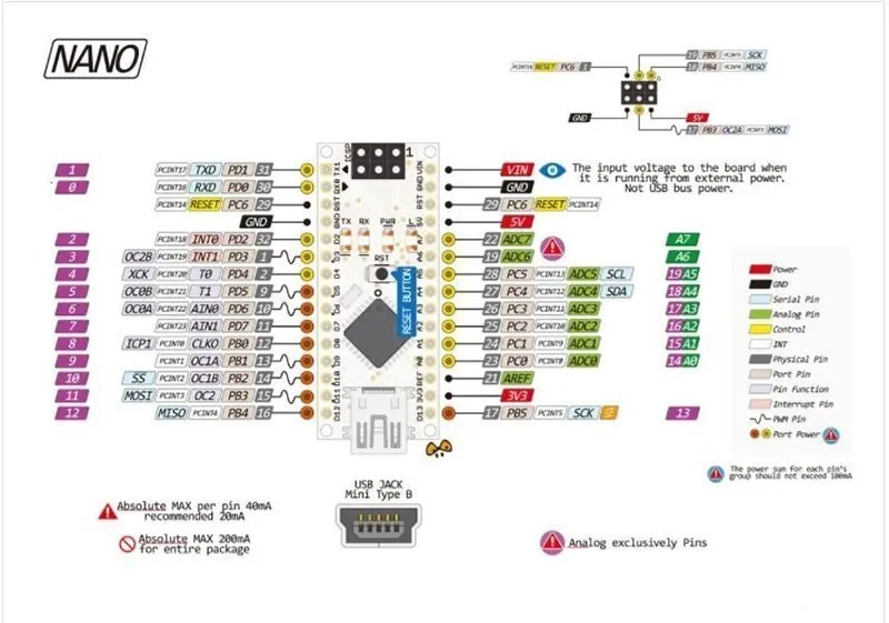 Placa Arduino Nano CH340 V3.0 - Detalle de conexiones