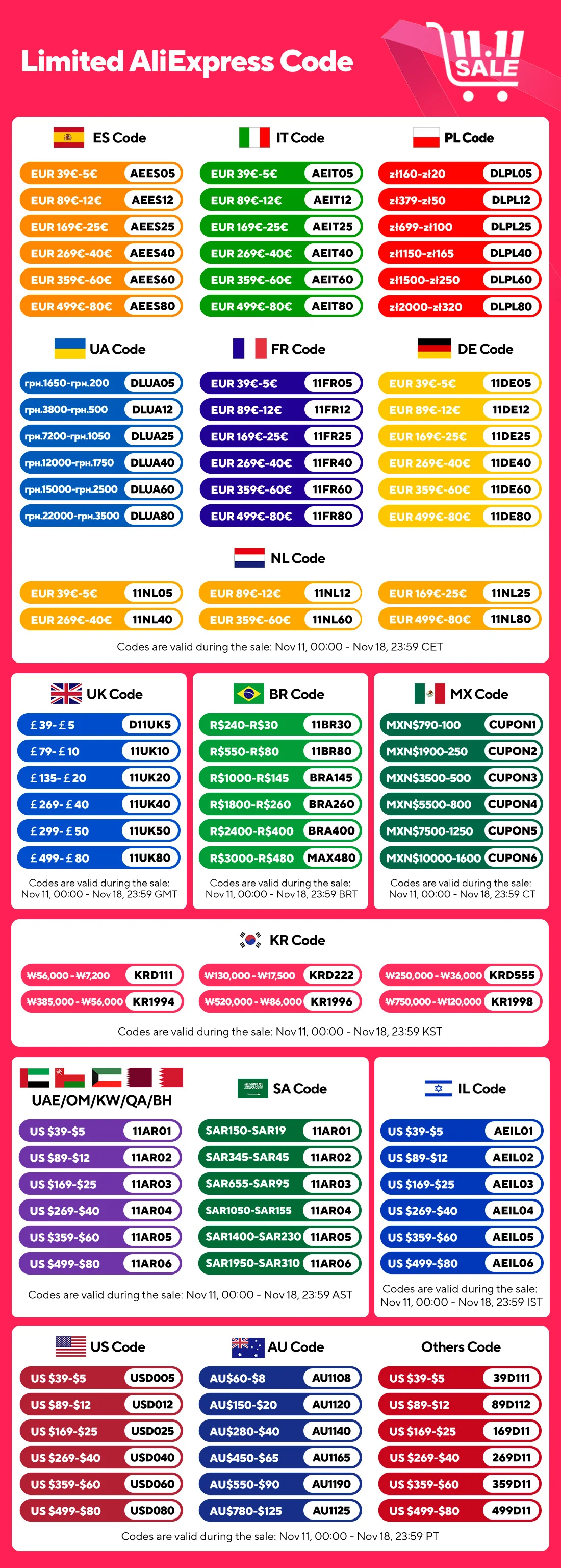 Acolchado de gel compatible