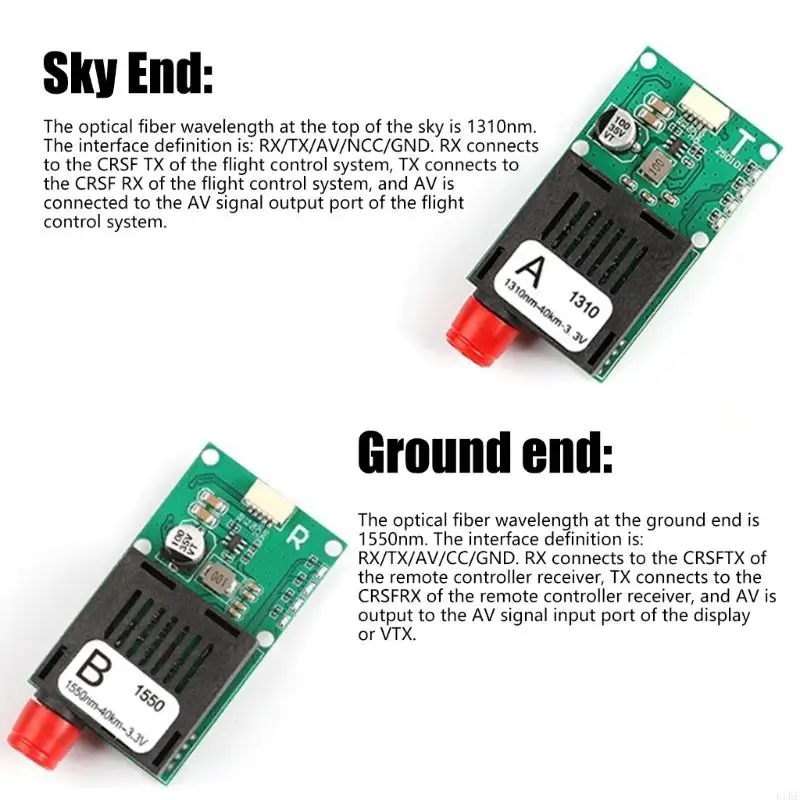 Receptor y transmisor FPV para fibra óptica de largo alcance