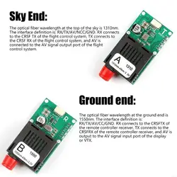 Receptor y transmisor FPV para fibra óptica de largo alcance