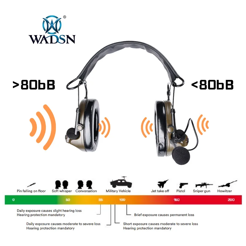 WADSN auriculares tácticos C2 con micrófono CS, protección auditiva
