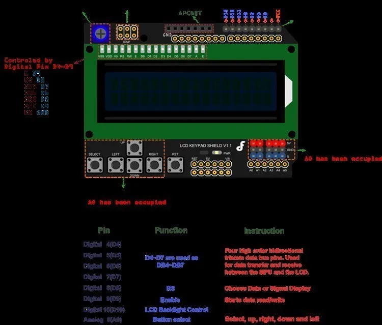 Escudo LCD1602 con pantalla y teclado integrado