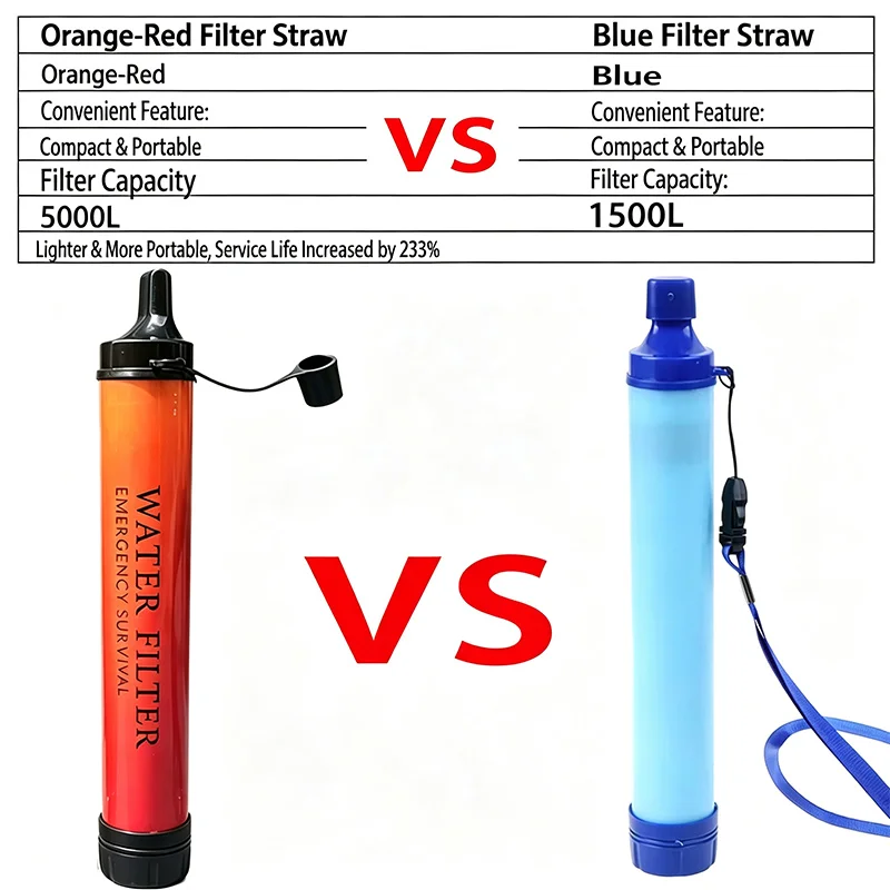Filtro de agua portátil tipo pajita para camping y supervivencia - imagen 3