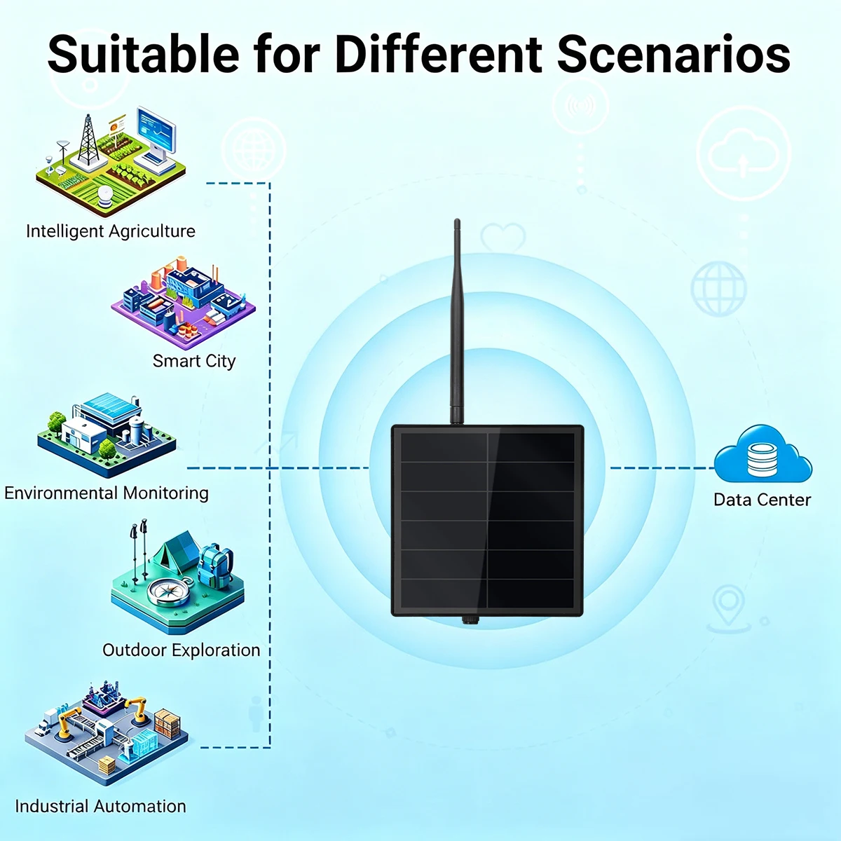 Nodo solar Meshtastic con antena LoRa y carcasa exterior