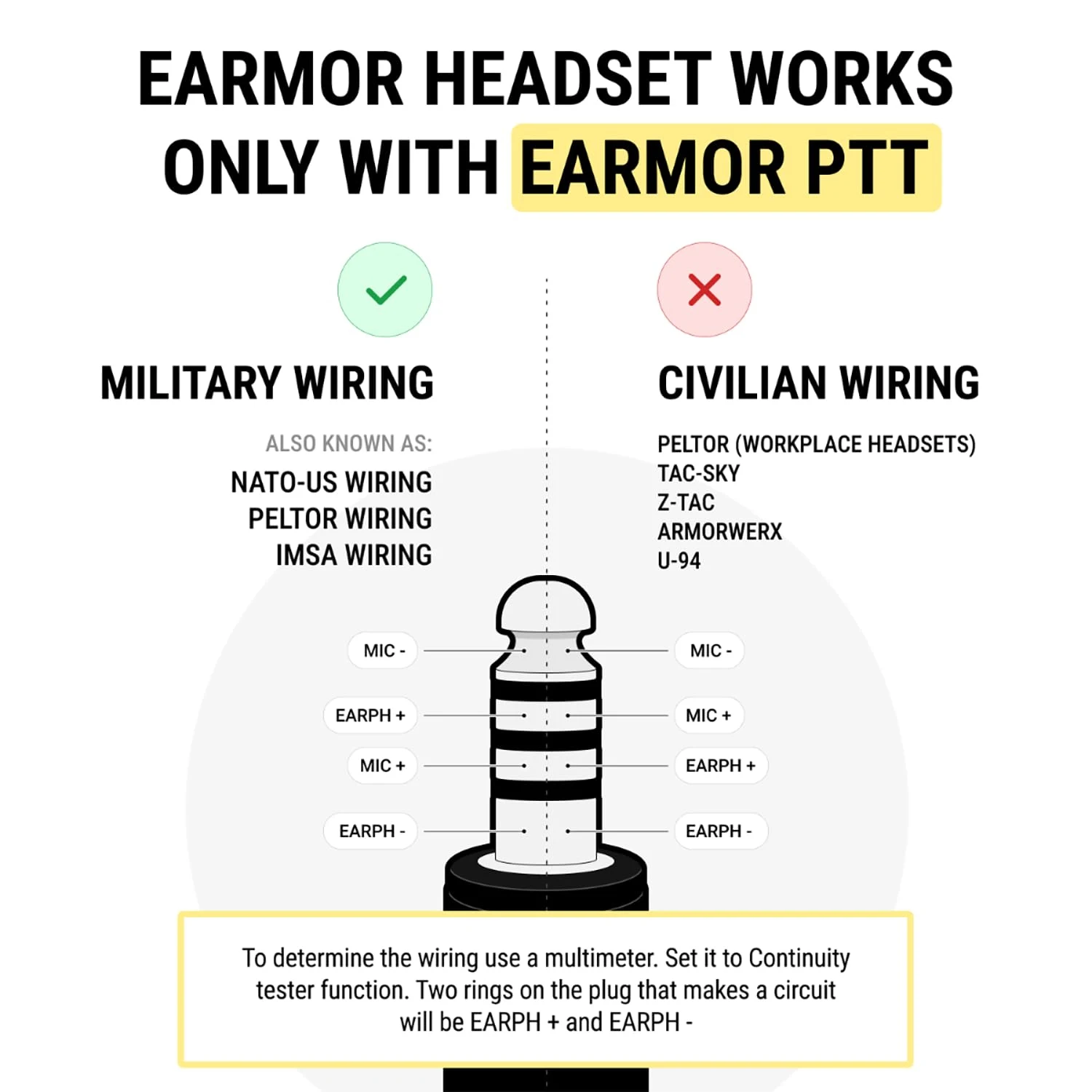 EARMOR M32 SE Orejeras Electrónicas de Tiro NRR 22 con Reducción Activa