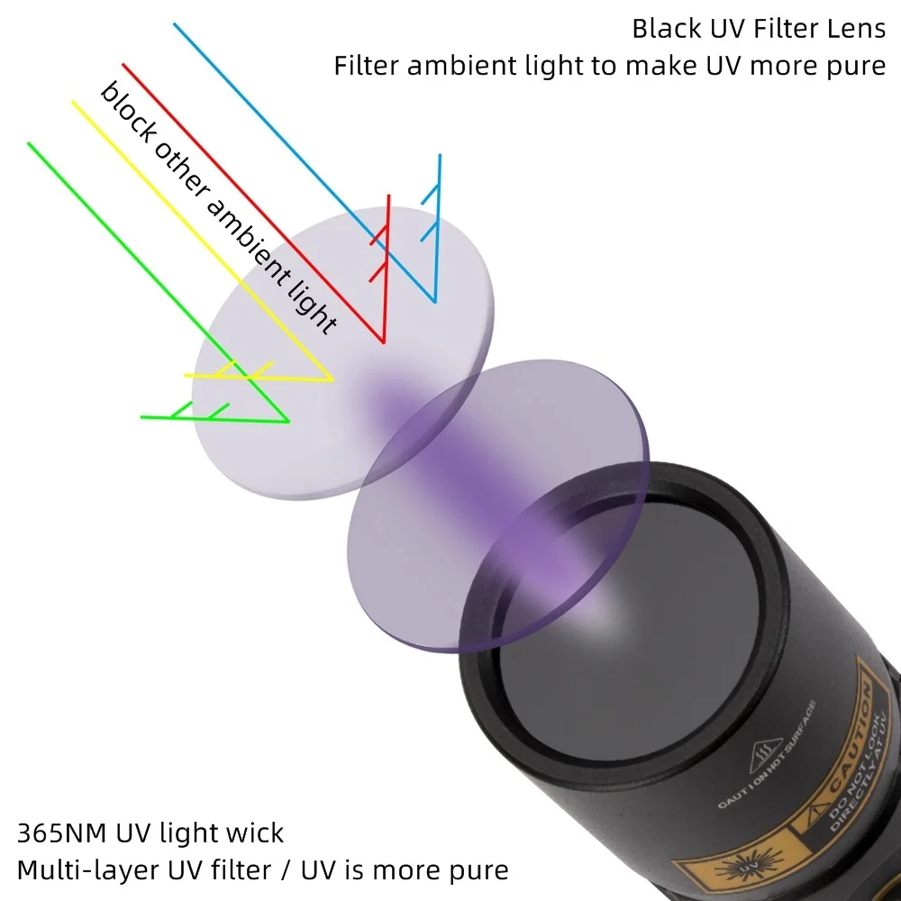 Detección en ambiente oscuro con luz negra