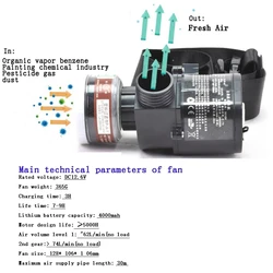 Máscara gas media cara flujo aire constante protección respiratoria
