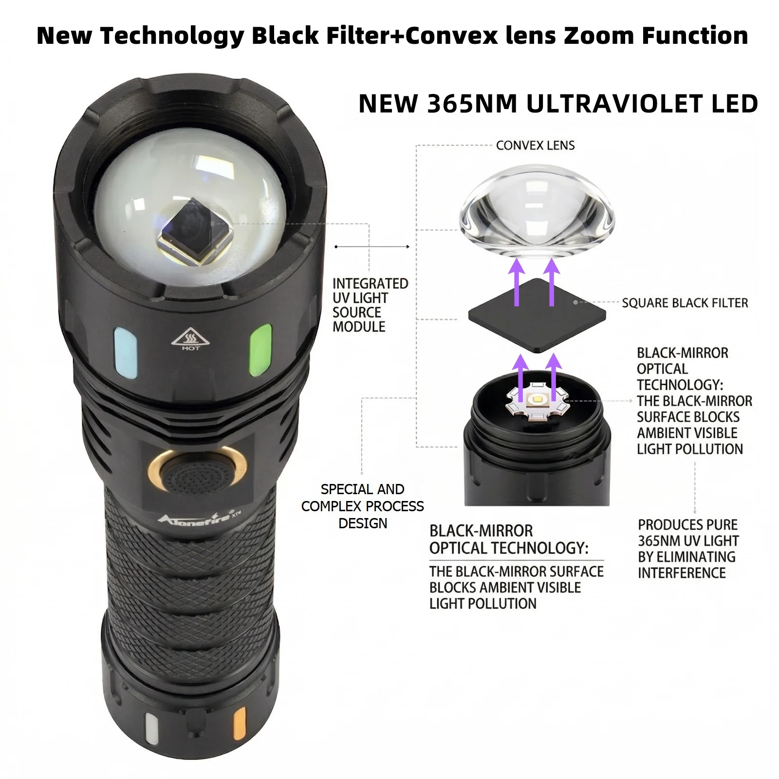 Cabezal con lente negra para filtrar interferencias de luz natural