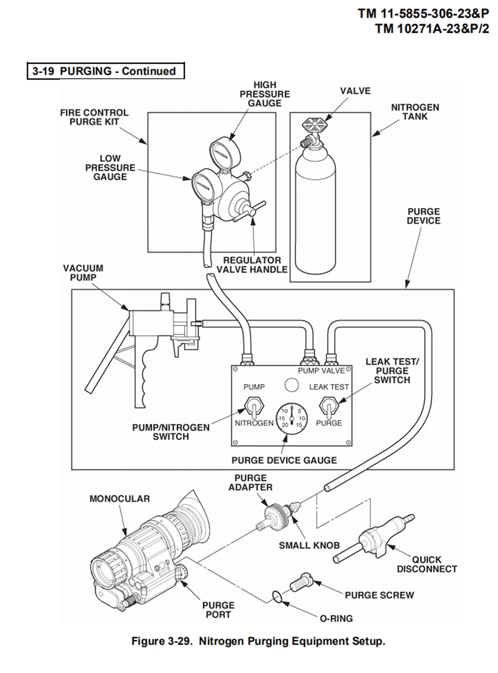 Sistema de filtración del kit