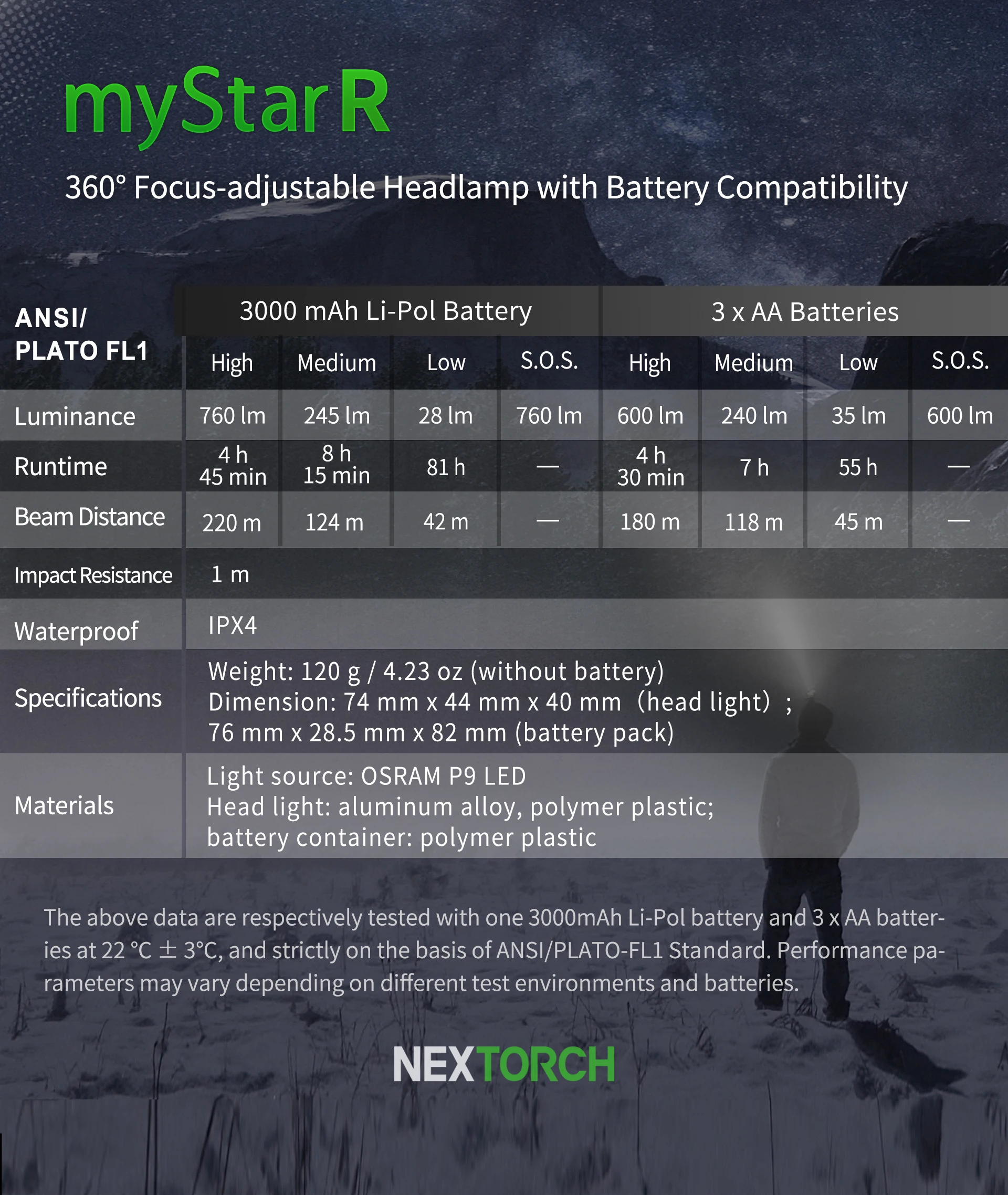 Detalle del cuerpo y lente