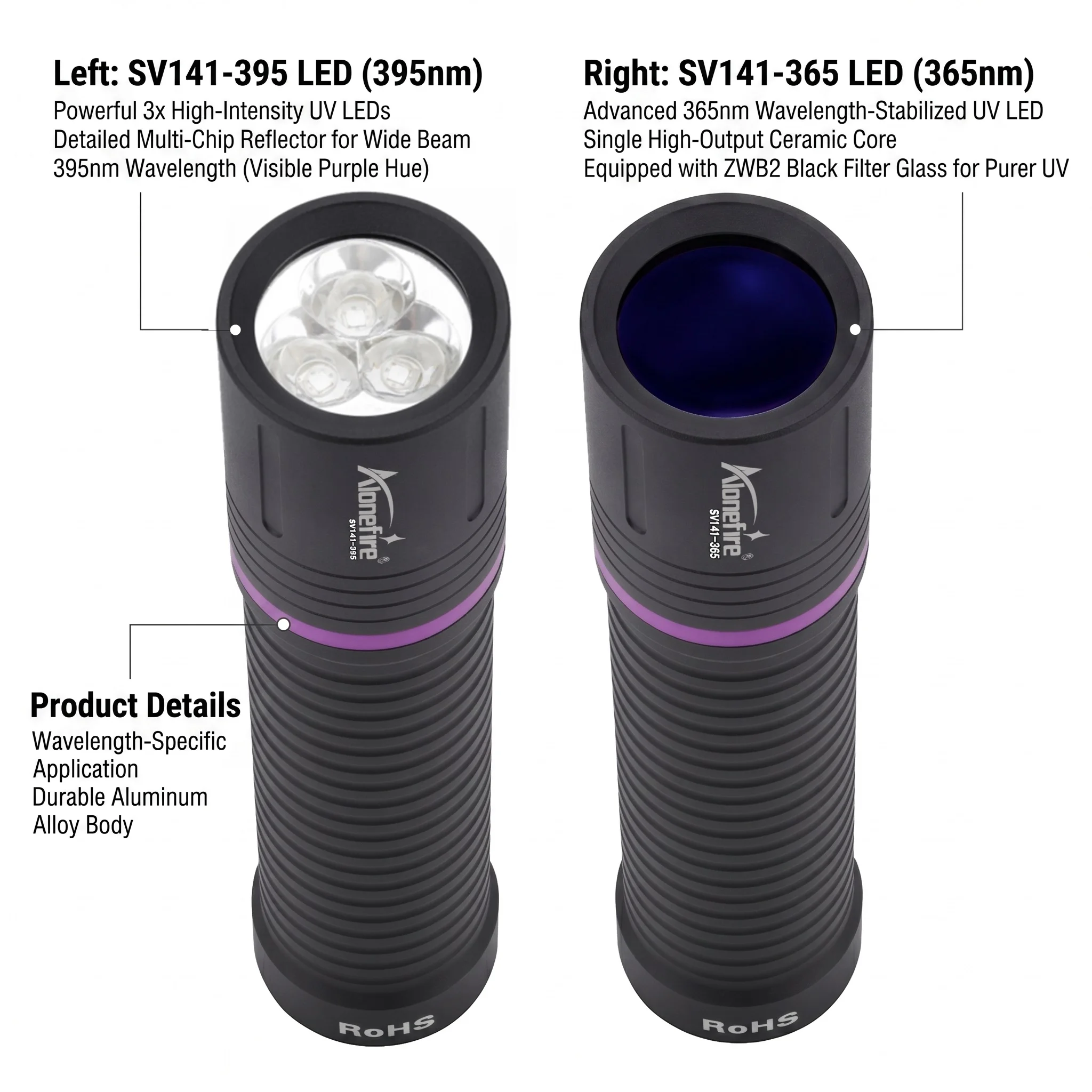 Linterna UV Alonefire recargable USB de luz negra para manchas - imagen 2