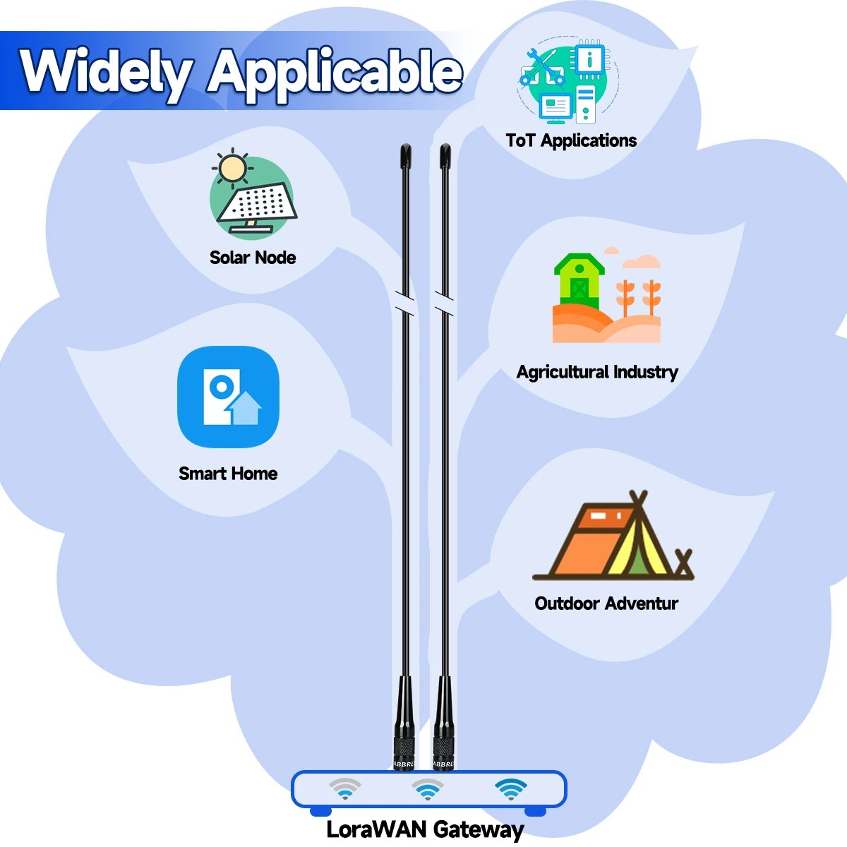 Aplicaciones IoT: control industrial, detección y gateways