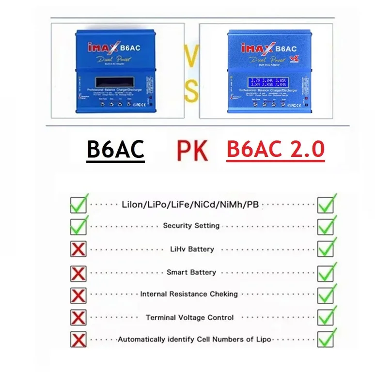 Cargador iMAX B6AC 2.0 con pantalla LCD mostrando estado de carga