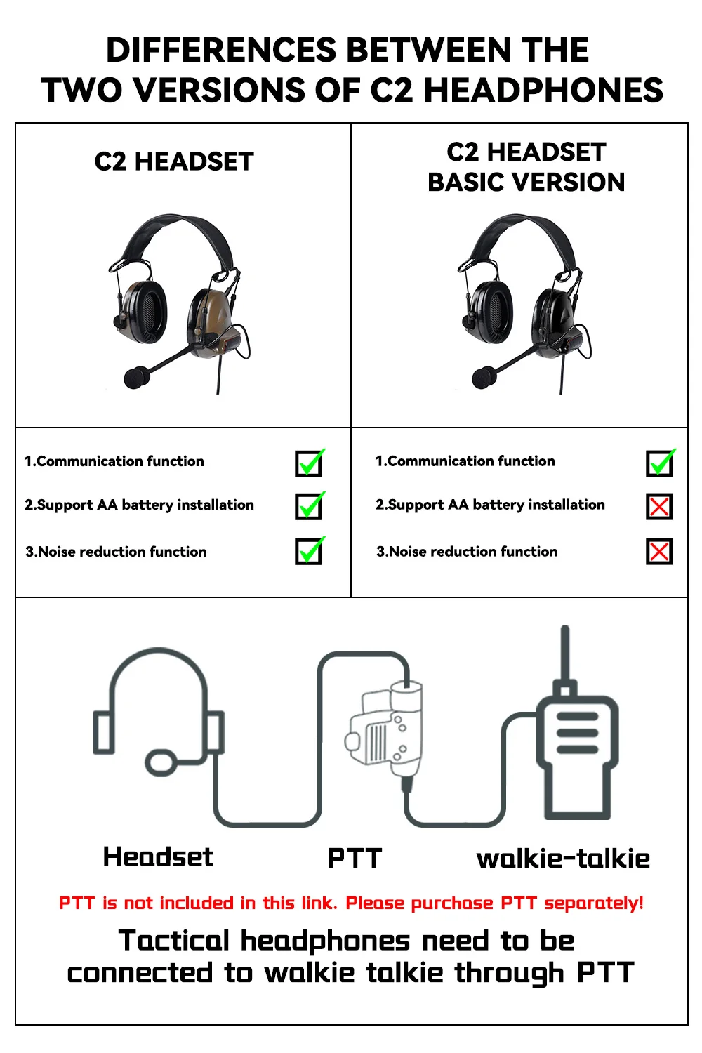 Auriculares tácticos con orejeras para protección auditiva