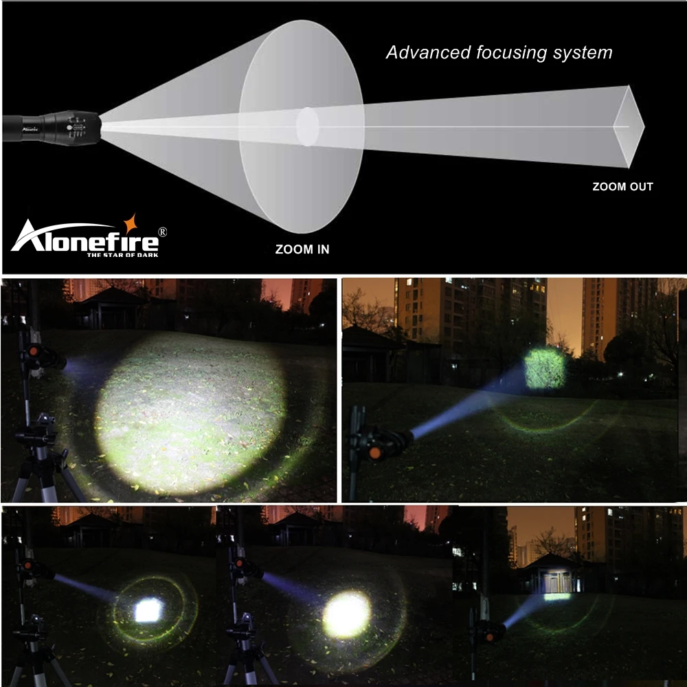 Linterna LED Alonefire E17 con zoom