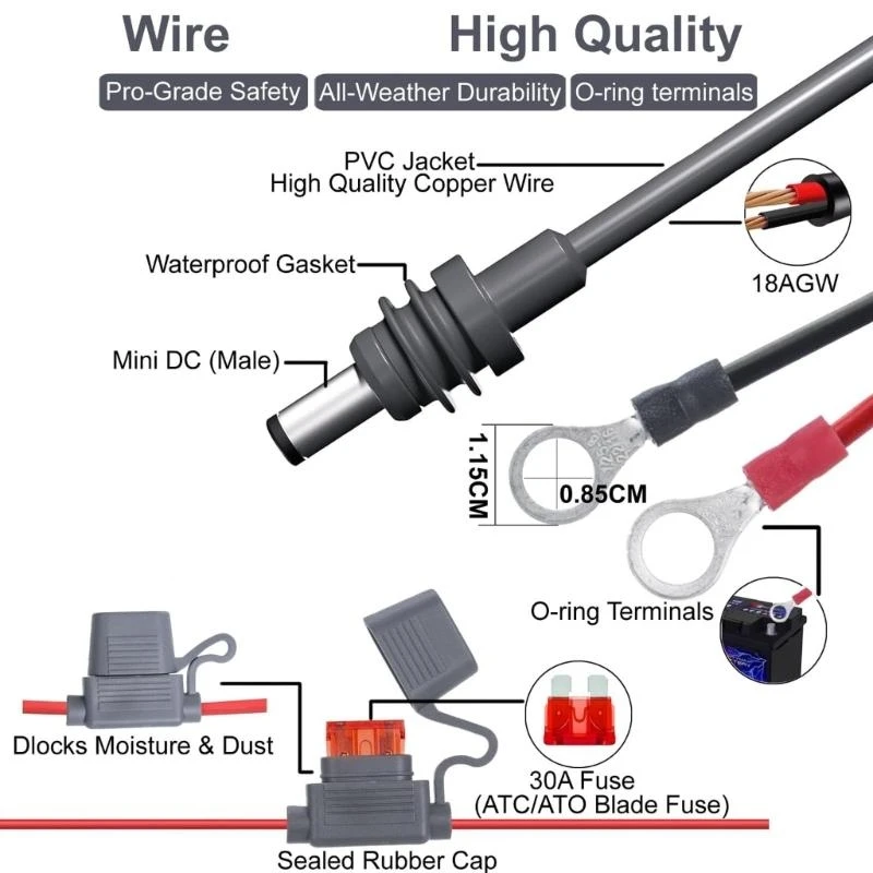 Conector y cableado para portafusibles y montaje