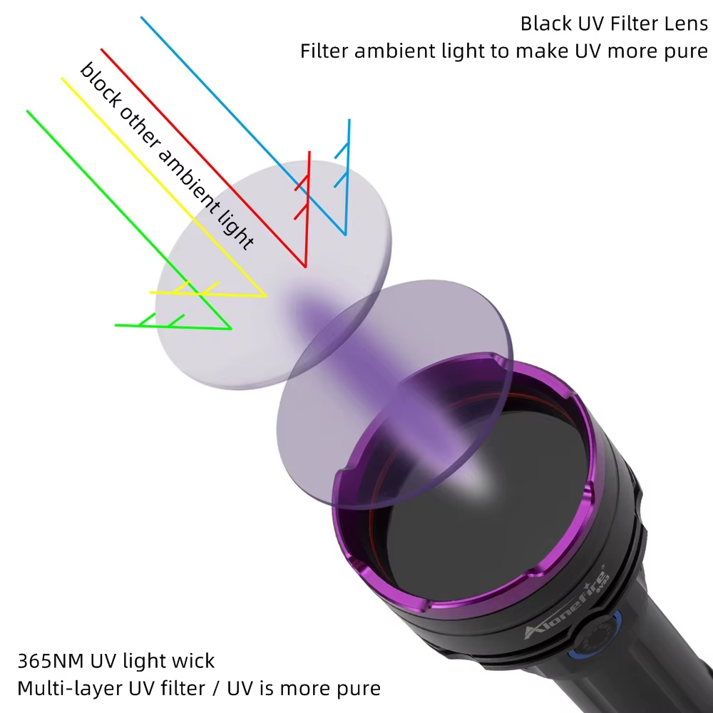 Linterna UV 30W 365nm/395nm – Detección escorpiones y manchas - imagen 2
